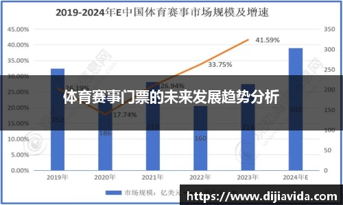 体育赛事门票的未来发展趋势分析