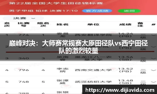 巅峰对决：大师赛常规赛太原田径队vs西宁田径队的激烈较量