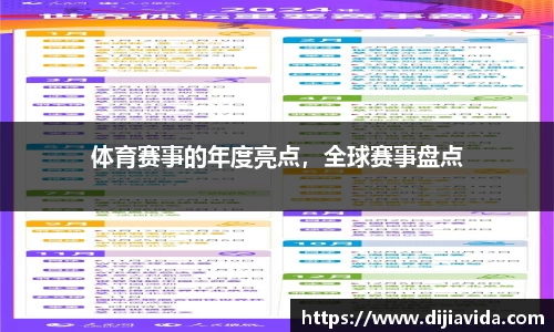 体育赛事的年度亮点，全球赛事盘点
